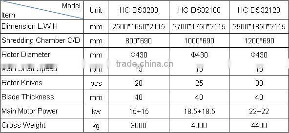 Scrap metal shredder for sale