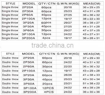 porcelain / ceramic single / double throw pole knife switch with Certificate of compliance