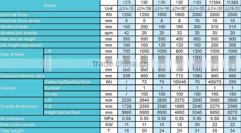 SMAC china well selling and advanced Auto Parts Car Parts automobile parts punching