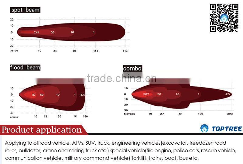 18" Off Road LED Light Bar with Integrated Amber LED Strobe Light Head