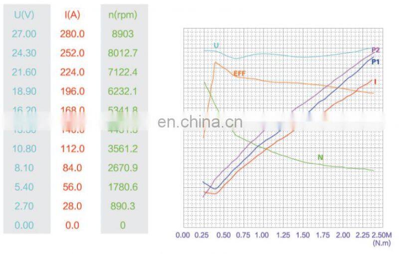 New Design Water-proof 3.5KW Electric 24V DC Motor