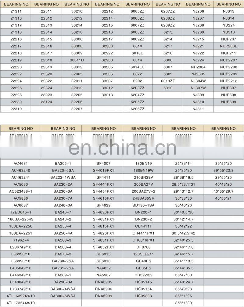 High quality excavator parts 3305A ball bearing 3305 for sale