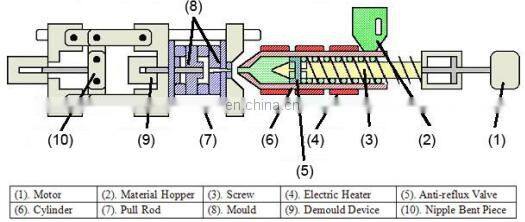 Pet Treats/Dog Training Treats Injection Moulding Machine