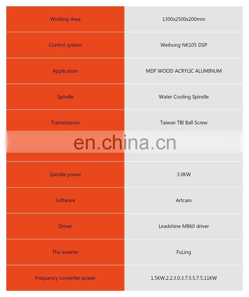 Add rotary axis Wood board/tube carving 3D hollow cutting staircase round handrail cnc carving machine