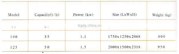 TSCY 100 Drum Sieve Precleaner