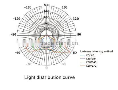 Solar LED light panel LED street light