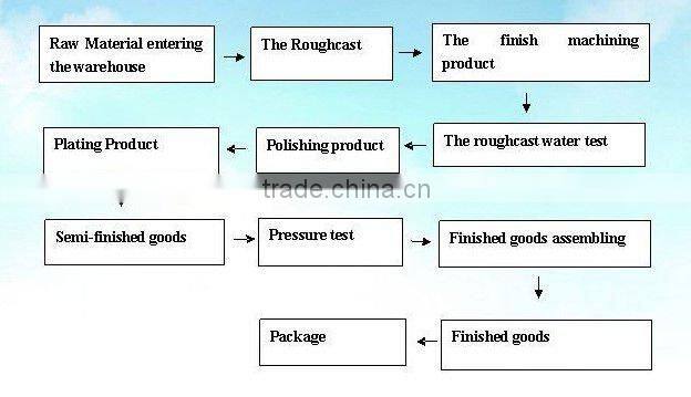 stainless steel hip flask set/hip flask gift set/1oz Mini hip flask
