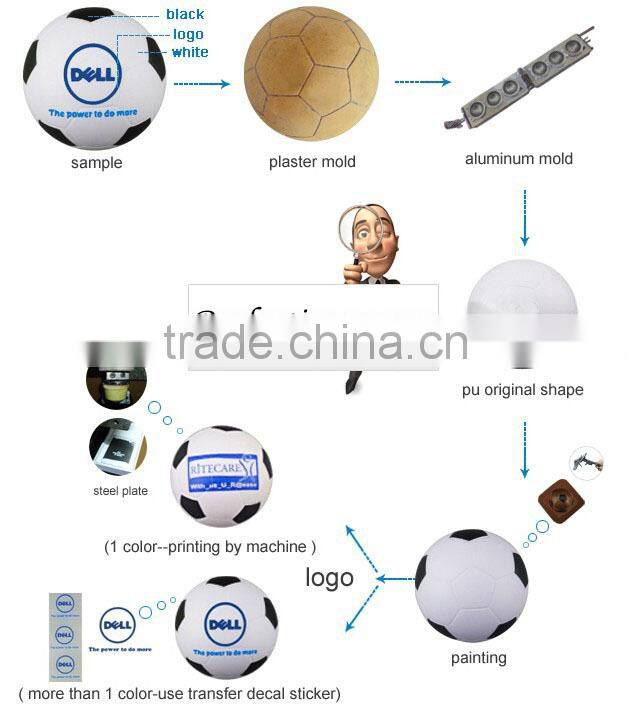 2015 promotional Led Pu Keychain/Plastic Led Keychain/Led Keyholder