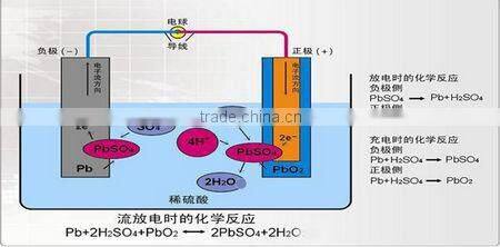 high quality battery made in China