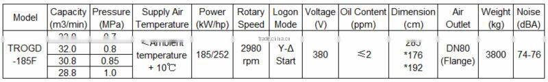 RHINOAIR Air cooling stationary electric screw air compressor TROGD-185F 185KW