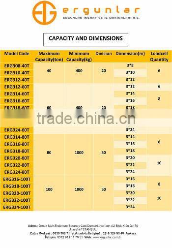 ERGUNLAR INC. 4 X 16 MT 100 TONS Electronic/Digital Truck Scale/Weighbridge