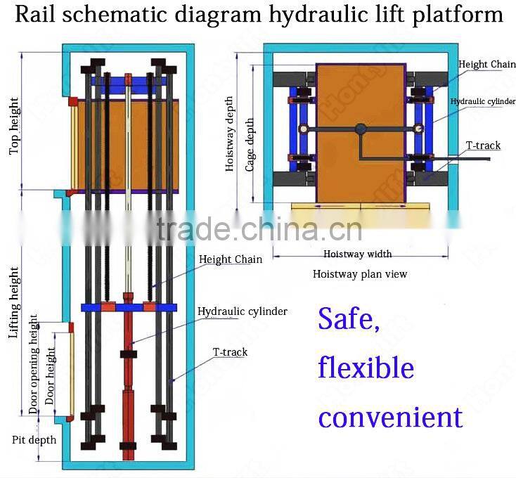 China supplier offers cheap cargo lift 4 meter height elevator/outdoor lift elevators