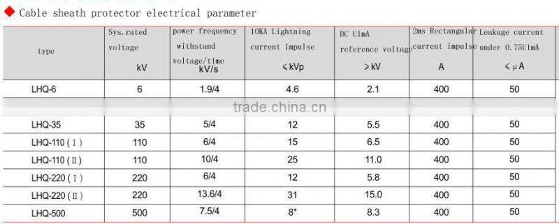 lightning arrester(cable protector)