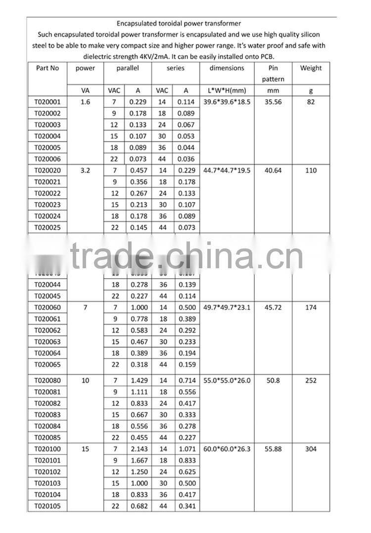 IP68 WaterProof Encapsulated Transformer Toroid, Miniature Toroid, Encapsulated Toroid For Swimming Pool