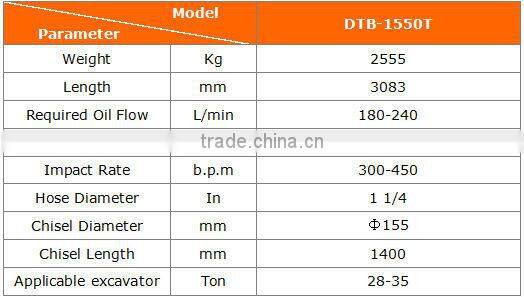 Good Quality Hot Sell DTB-1550 Similar to demo Hydraulic Hammer