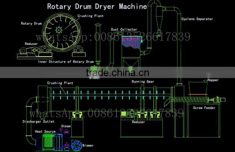 2015 national standard of herb drying machine at Canton fair with CE and ISO