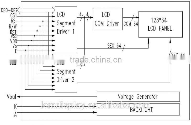 128x64 graphic LCD display module,micro display module,3.3v lcd module