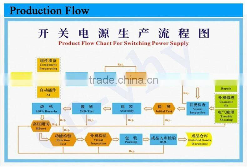 power supply for led 12v 5a ac dc adapter for credit card terminal 60w electric power transformer