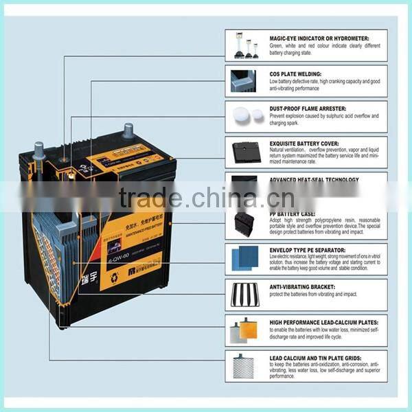 best car battery price baterias 12v used car batteries for sale wholesale chinese online