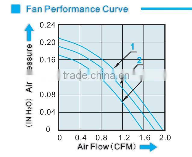 5v/12v/24v 40*52*10mm high-temperature dc blower fan