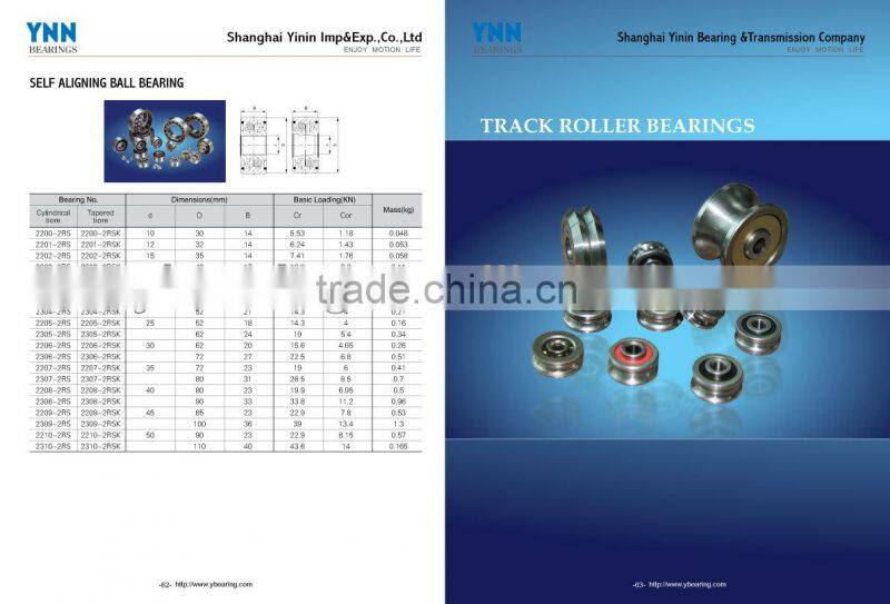 RM1 ZZ,RM2 ZZ,RM3 ZZ textile bearings with guide/ V Groove