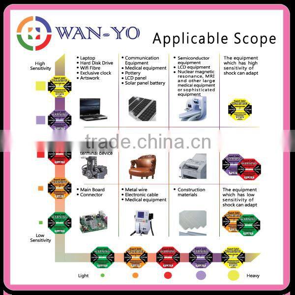 [Impact Label - Impact Indicator Packaging Sticker