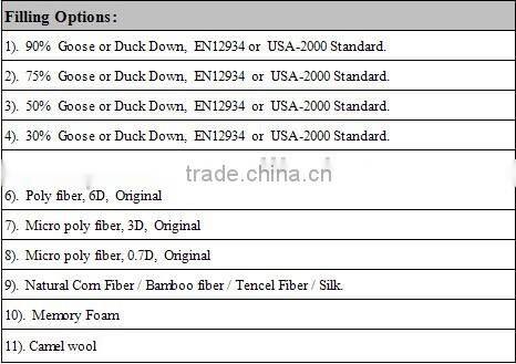 100% Polyester Fibre Filling Magic Pillow