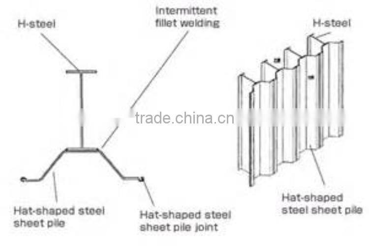 Hot Sale! High Quality! Different types of Steel sheet piles U type Z type
