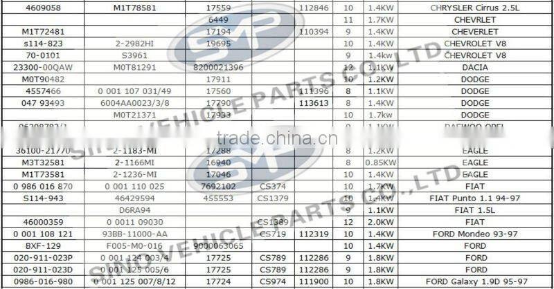 VW SKODA(POLO 1.4) Starter Motor auto starter 02A-911-023L 17780 CS1119 10T 1.1KW