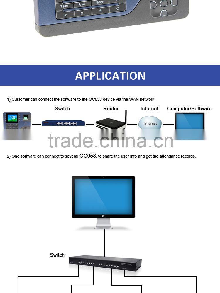 Hot sell usb fingerprint reader price with Software (OC058-19)