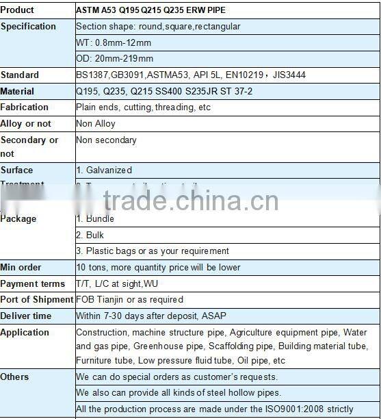 EN10219 Q195-Q235B Black ERW Round Steel Pipe