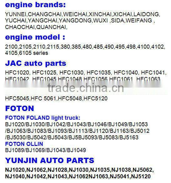 panel for JAC truck body parts with good quality