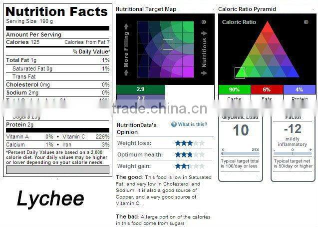 fresh lychee in syrup