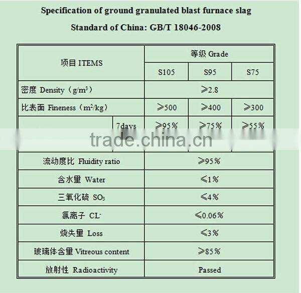 Yingdong in stock granulated slag blast furnace low price