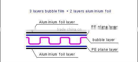 5-layer aluminized bubble wrap machine