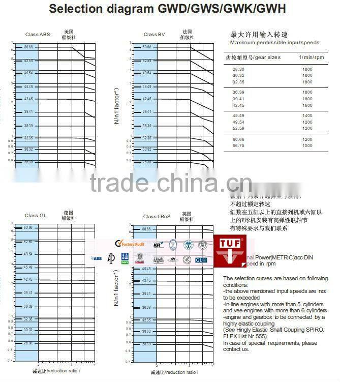 Marine gearbox GWS36.39 GWK36.39 GWH36.39 GWD36.39