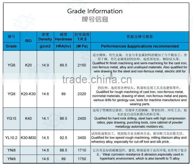 Multifunctional k10 k20 nickel binder carbide rods for wholesales