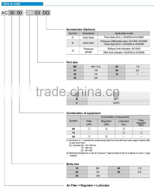 Airtac Pneumatic FRL AFC 2000 dc air source treatment
