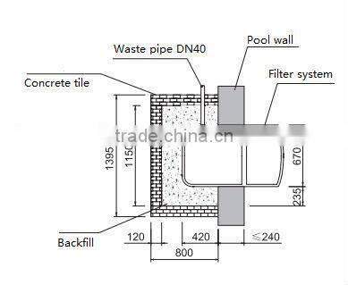 Swimming pool filtration equipment for baby pools