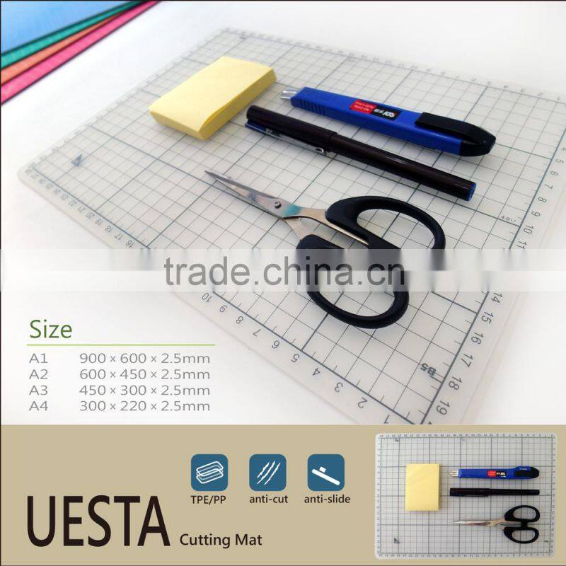 Hottest New Products On The Market