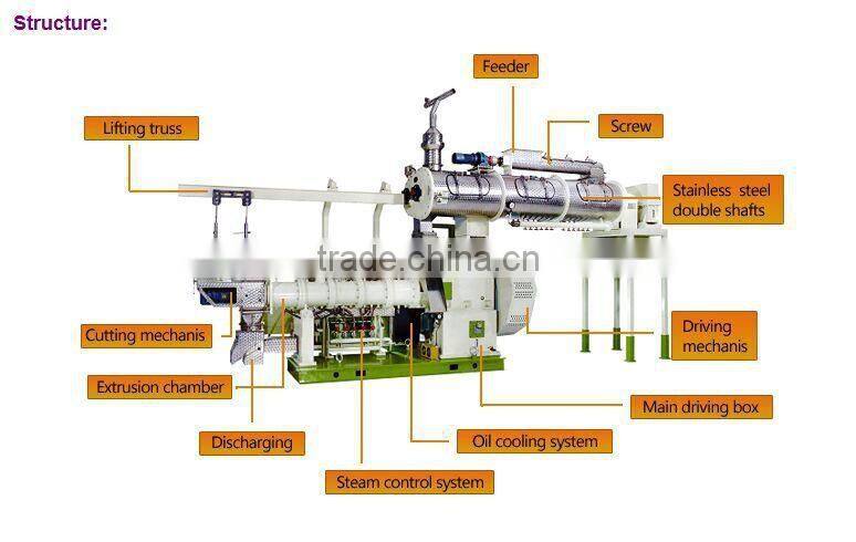 European standard animal feed pellet machine, fish feed pellet machine, floating fish feed extruder machine