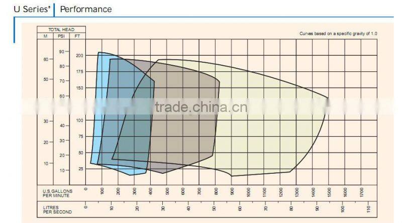 JT series self priming horizintal centrifugal pump