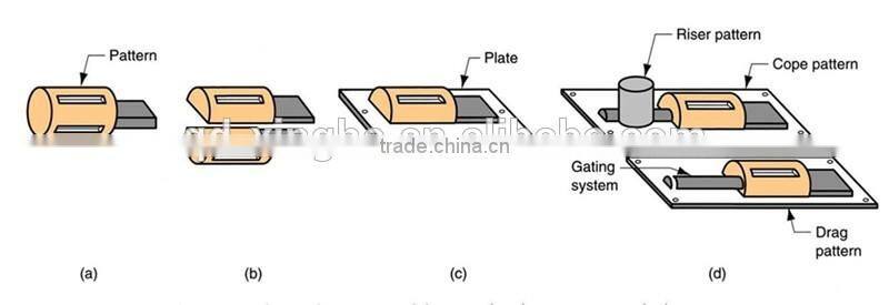 OEM sand casting flow control valve/air release valve