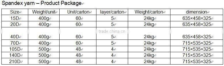 spandex covered yarn