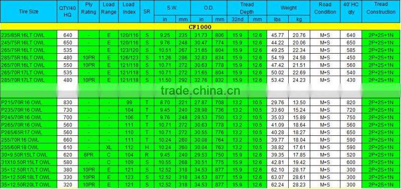 china first brand COMFORSER A/T CF3000 SUV Tire for mud terrain