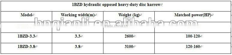1BZD hydraulic opposed heavy-duty disc harrow
