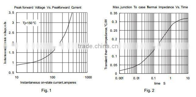 three phase rectifier bridge module
