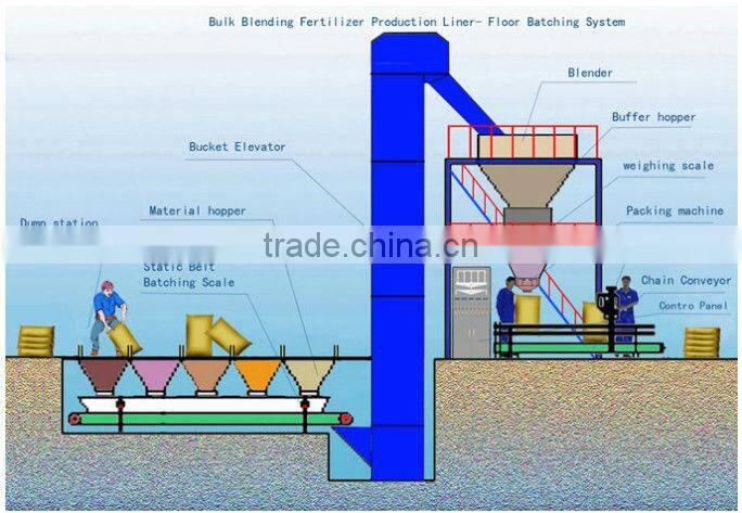 Hot Saling Utility CE/ISO Approved ZYDB-1000 BB Compound Fertilizer Granulator Production Line For Sale