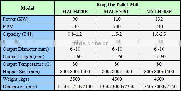 Efficient automatic efficient EFB pellet mill made in China exported to Thailand