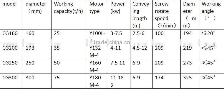 2016 Year best selling spiral conveyor machine
